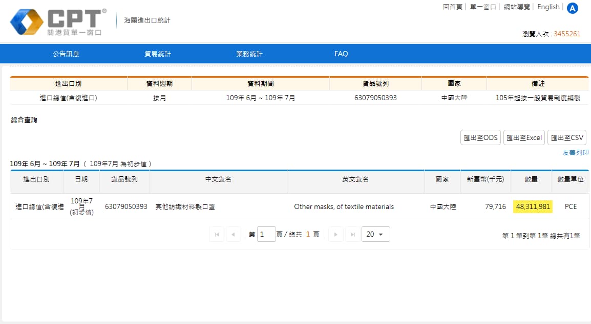關港貿單一窗口顯示,台灣從中國進口大量口罩。圖片來源:台灣星火/Facebook