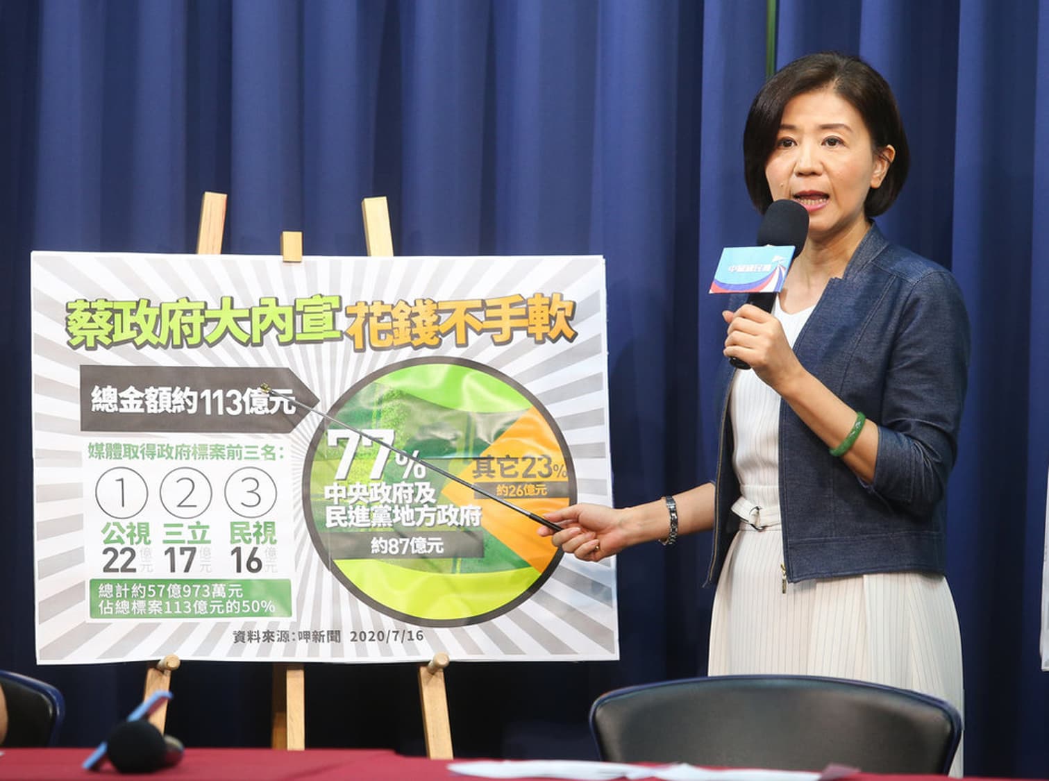 國民黨引《呷新聞》獨家報導批政府給媒體破百億標案 行政院傲慢稱:已是常態